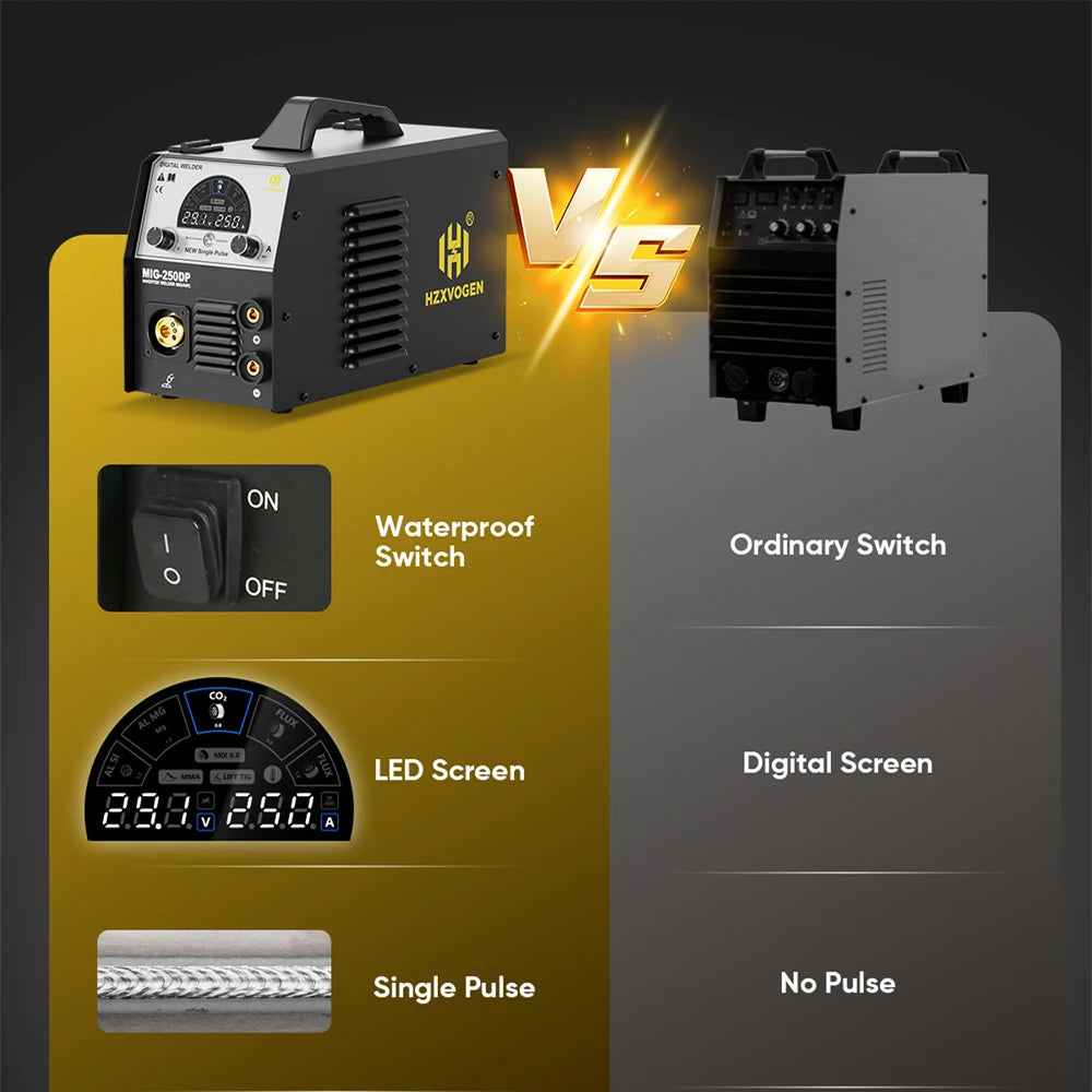 HZXVOGEN MIG250 Aluminum Welding Machine 5 in 1 Stick/Gas MIG/Gasless MIG/Lift TIG/Single Pulse Synergic Control Welder 110/220V