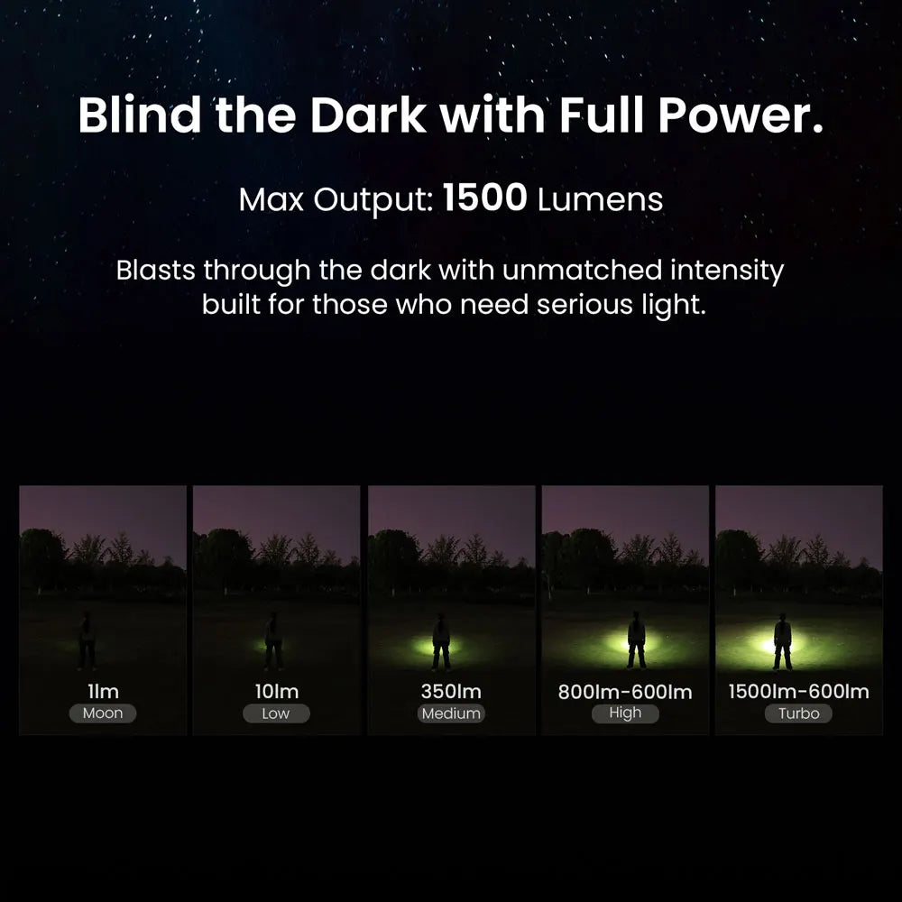 SOFIRN ST1 1500 Lumens Flashlight SFT25R 6000K USB Rechargeable Flashlight for Travel and Camping Supplies Outdoor Lighting
