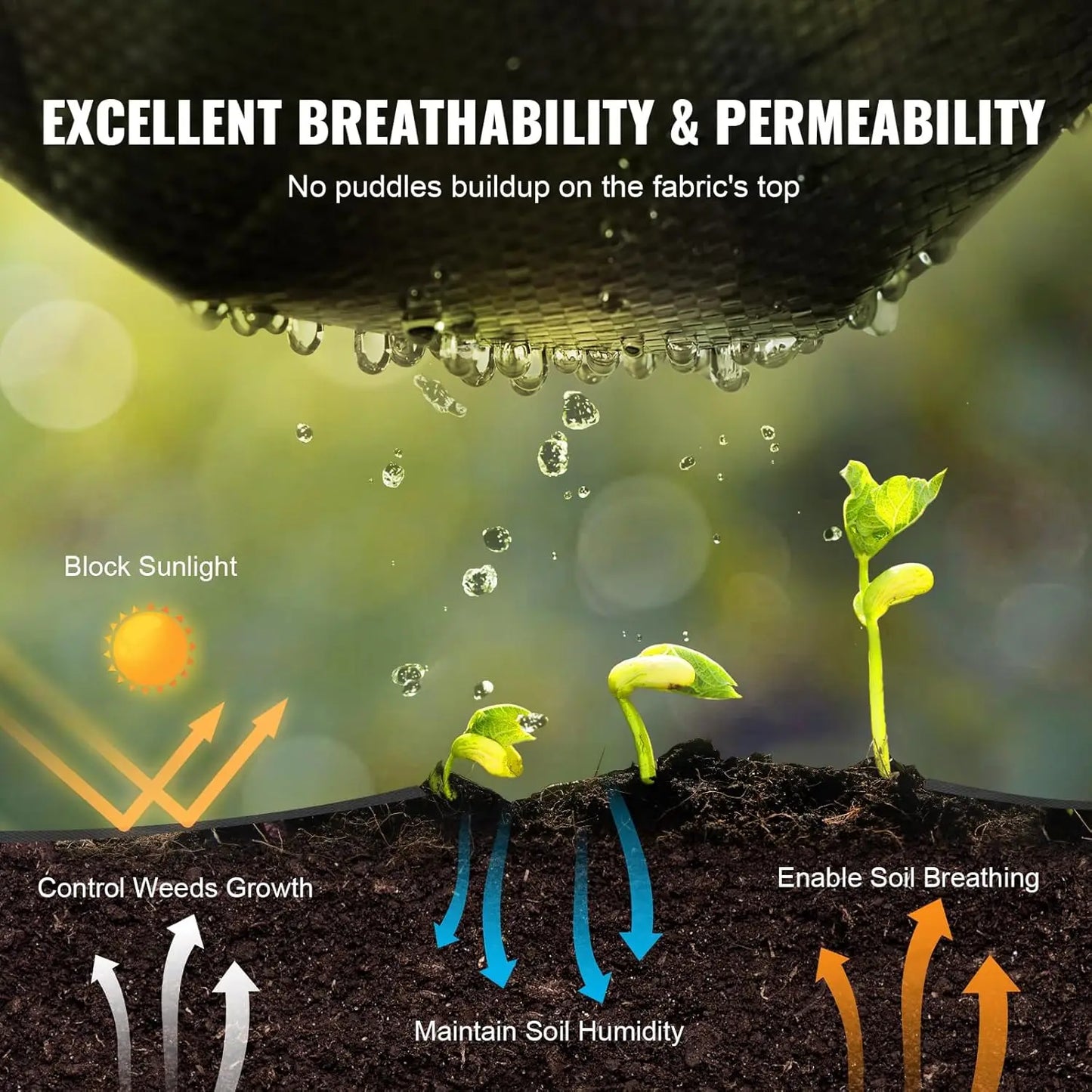 Heavy-Duty Weed Barrier Fabric–4x180ft Grade Landscape Driveway Fabric, UV-Resistant, High Permeability&Tear-Proof Ground Cover