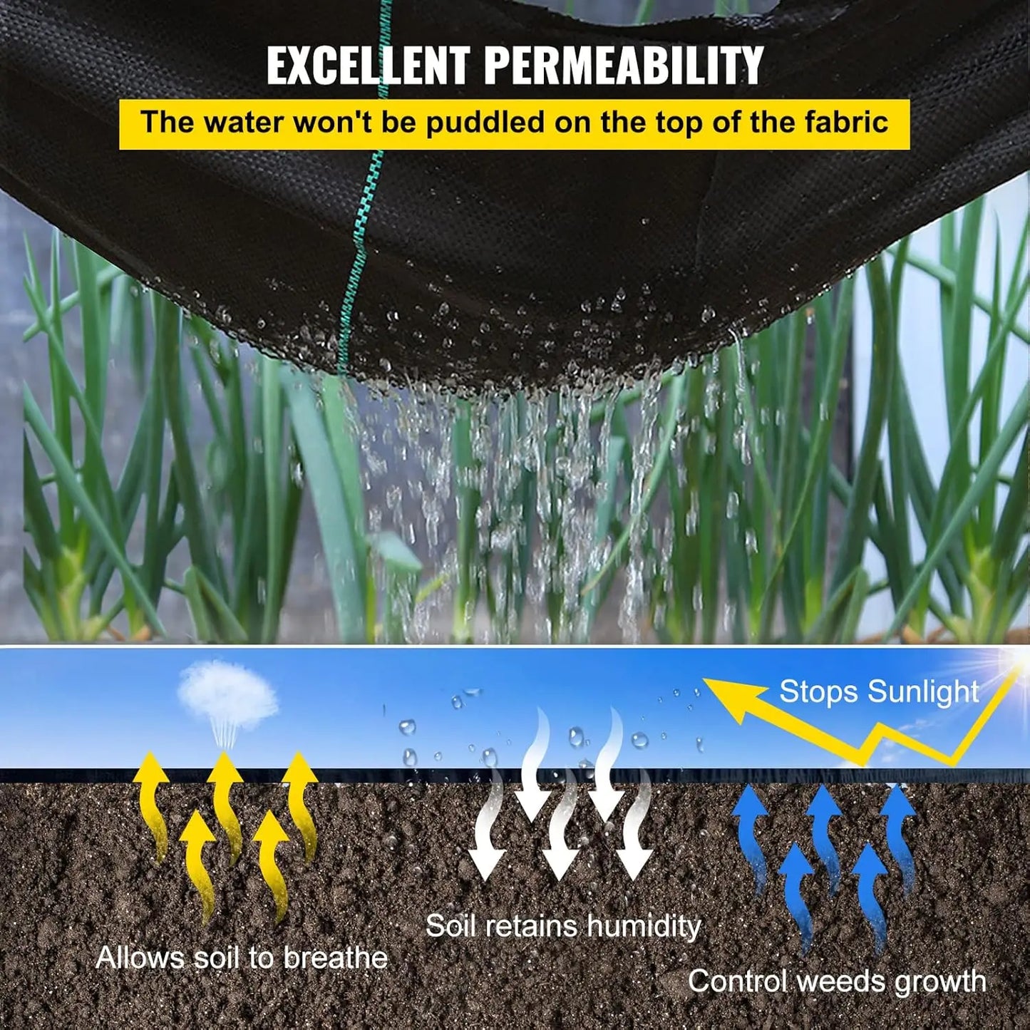 Heavy-Duty Weed Barrier Fabric–4x180ft Grade Landscape Driveway Fabric, UV-Resistant, High Permeability&Tear-Proof Ground Cover