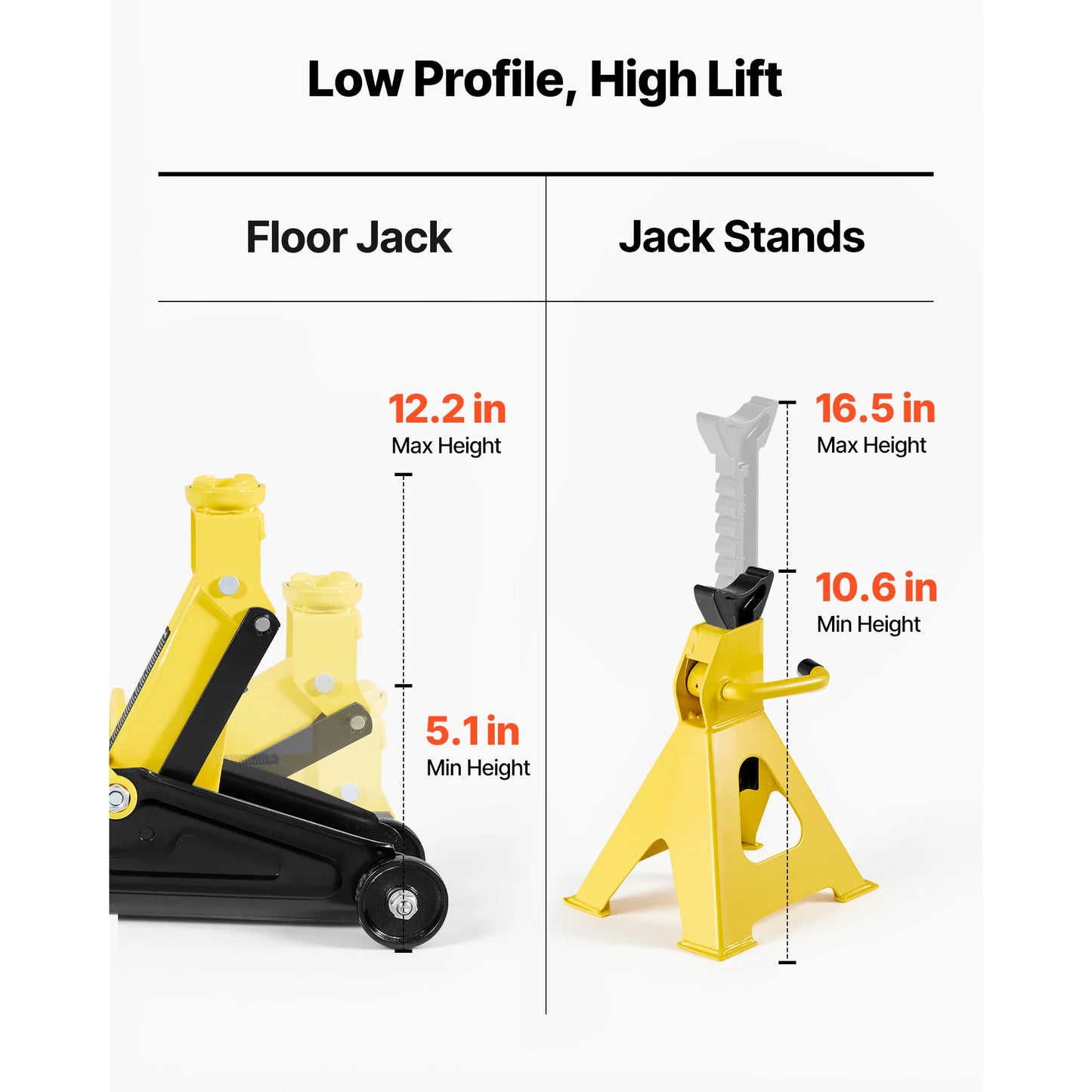 SucceBuy Low Profile Floor Jack Steel Racing Floor Jack with Stands Single Piston Quick Lift Pump Hydraulic Trolley Car Lift