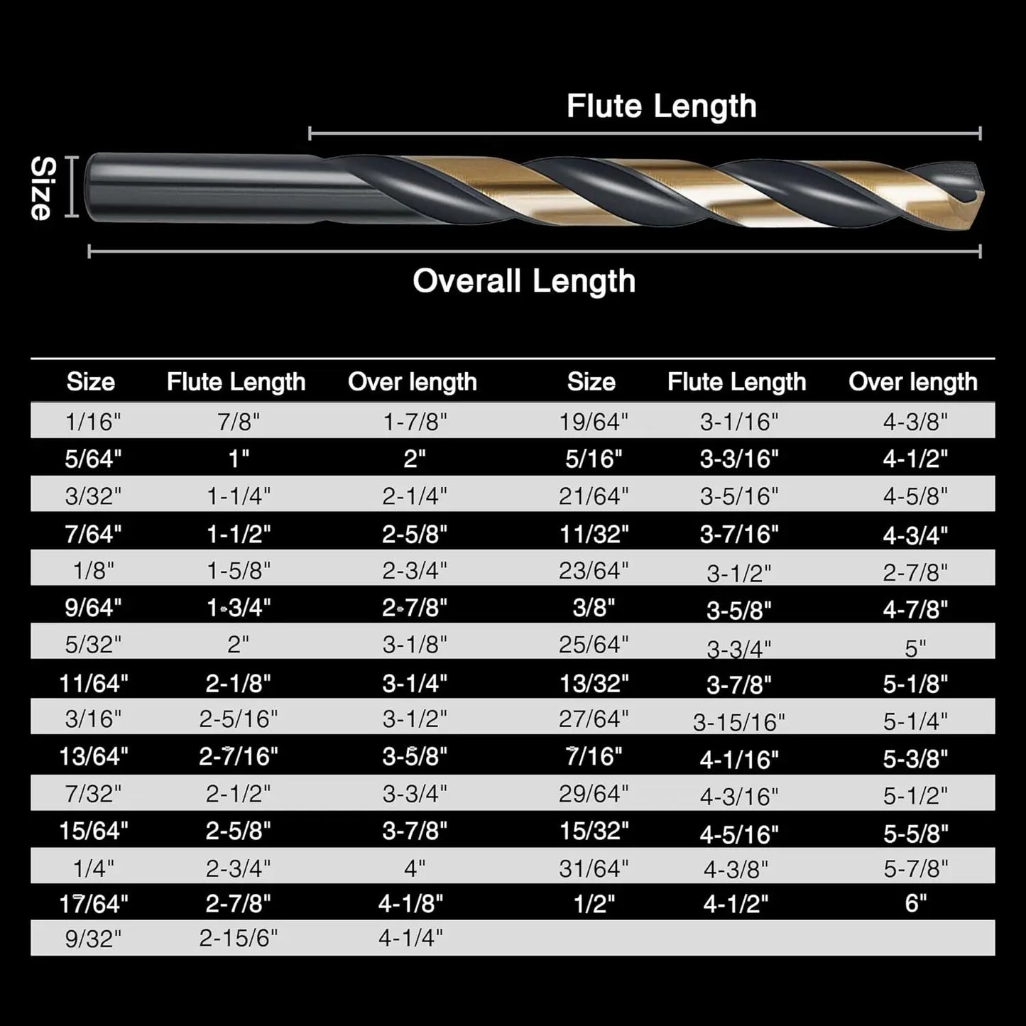 29Pcs Cobalt Drill Bit Set, 135° Tip HSS with Black Gold Finish for Stainless Steel, Plastic, Wood in Metal Case