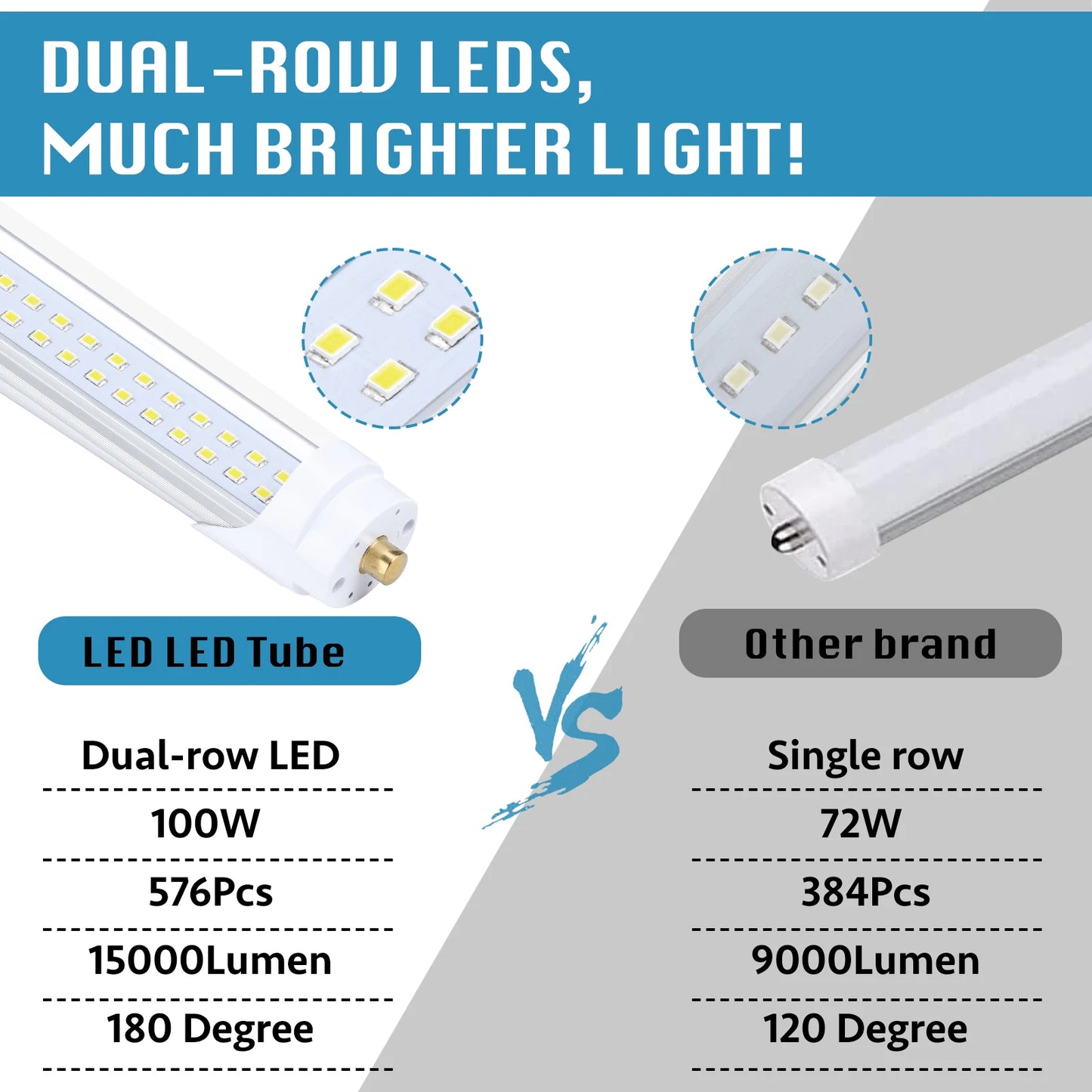 8FT Shop Light 100W 15000LM 6000K | 12-Pack Linkable Flat Led Shop Light | Plug & Play T8 Tube Lights for Garage, Warehouse,