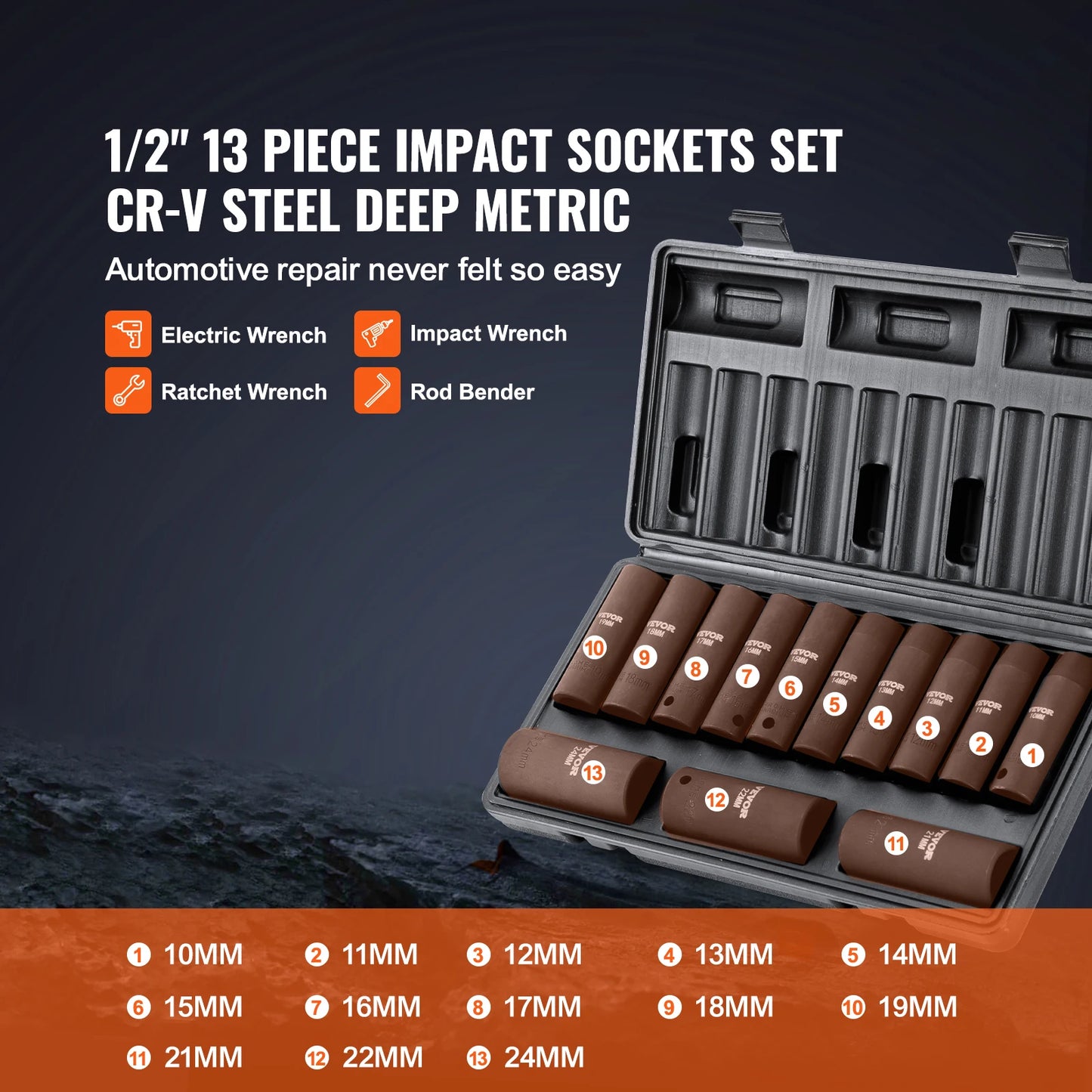 Succebuy 1/2" 3/8" Drive Impact Socket Set 13/23/33/34/48/65/90PCs SAE or Metric Cr-V/Cr-Mo Socket Set 6Point Alloy Steel Repair