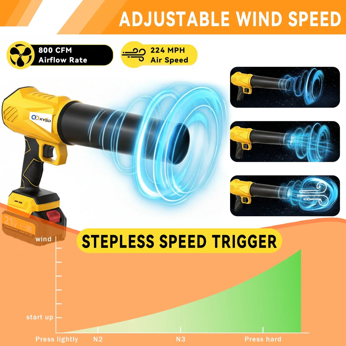 XYSD Cordless Leaf Blower, Turbo Jet Blower, Handheld Leaf Blower with 2x4500mah Batteries, for Patio Cleaning, Leaves,Dust