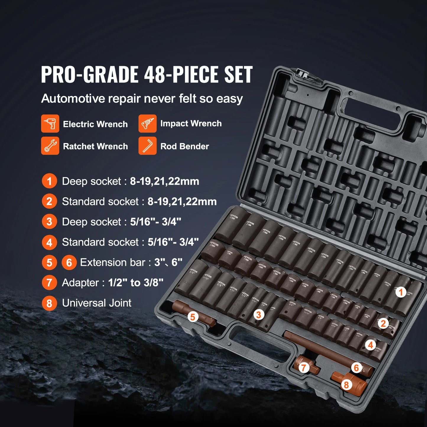 Succebuy 1/2" 3/8" Drive Impact Socket Set 13/23/33/34/48/65/90PCs SAE or Metric Cr-V/Cr-Mo Socket Set 6Point Alloy Steel Repair