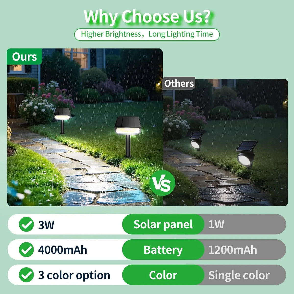 Intelamp Solar Landscape Spotlights Outdoor Lights for Gardens and Pathways