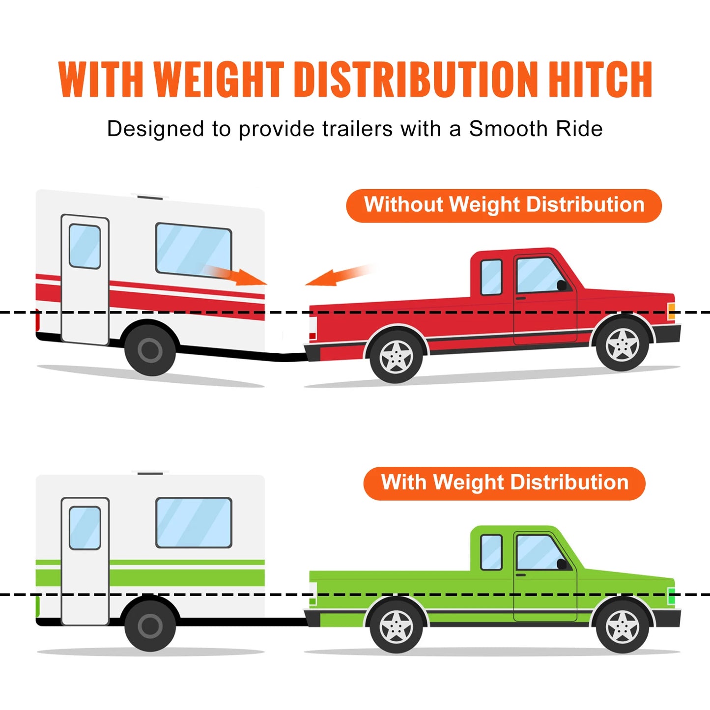 SucceBuy 1000/1500 lbs Distribution Hitch Load Leveling 4 Towing Tongue Distributing Hitches Kit with Sway Control for Trailer