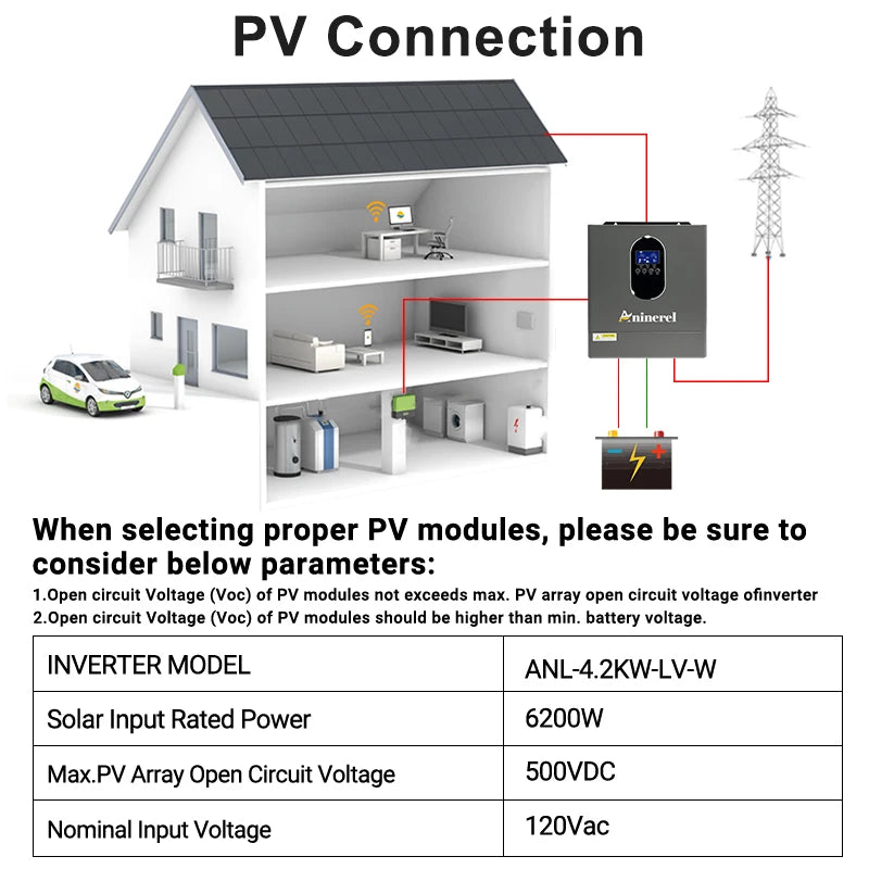 Aninerel Hybrid Off Grid Pure Sine Wave Solar Inverter