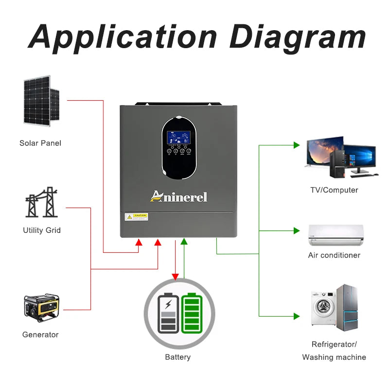 Aninerel Hybrid Off Grid Pure Sine Wave Solar Inverter