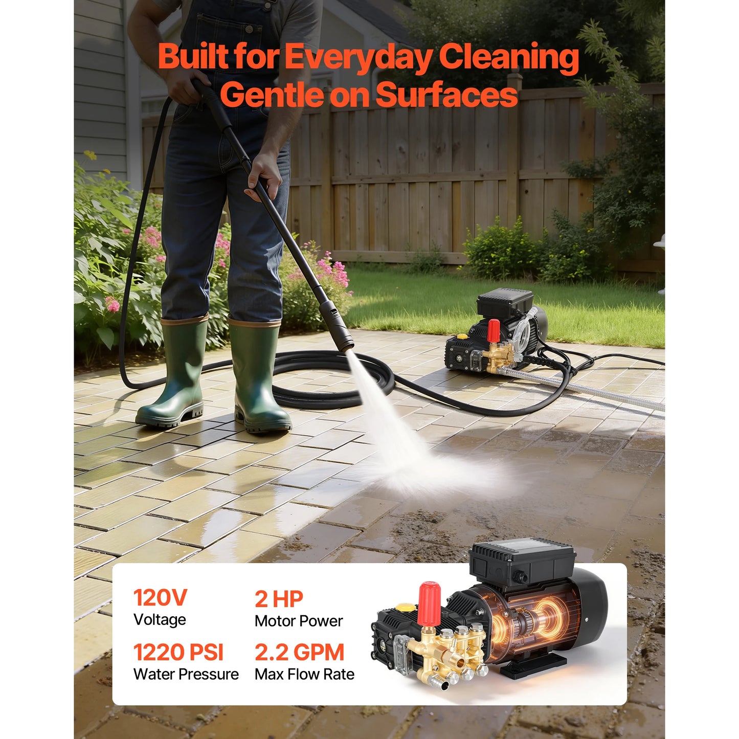 SucceBuy Electric Pressure Washer Pump Kit 1220/1950 PSI 2.2/3.2 GPM Triplex Power Washer Pump with Motor for Washing Car Garden