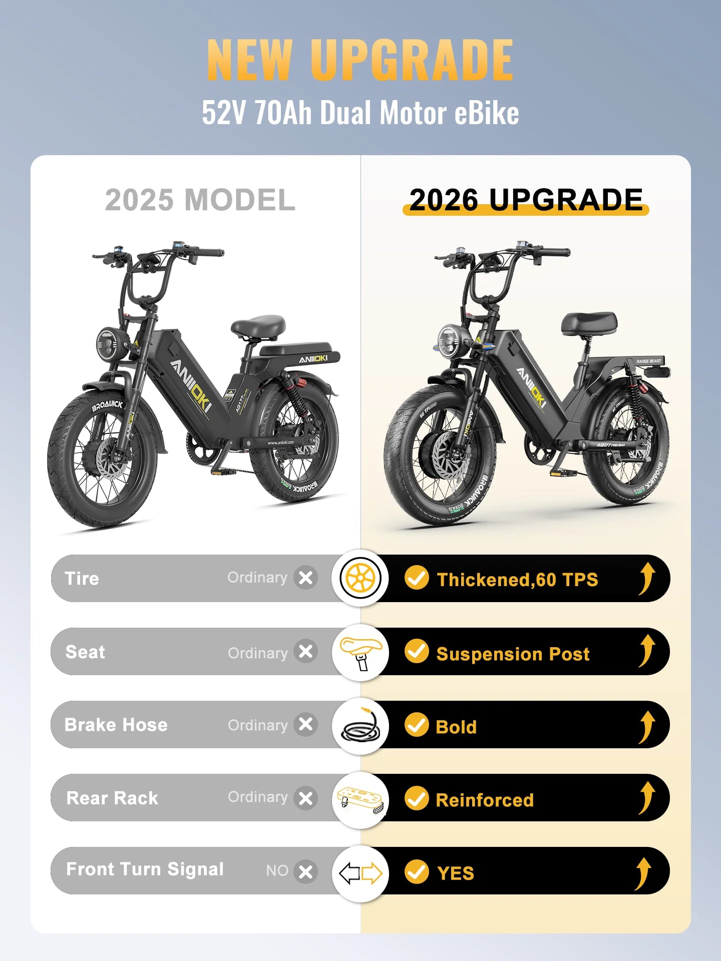 Aniioki E-Bike 2800 Dual Motor Electric Bike 52V 70AH AQ177 Pro Max Electric Bicycle Adult E-Bike