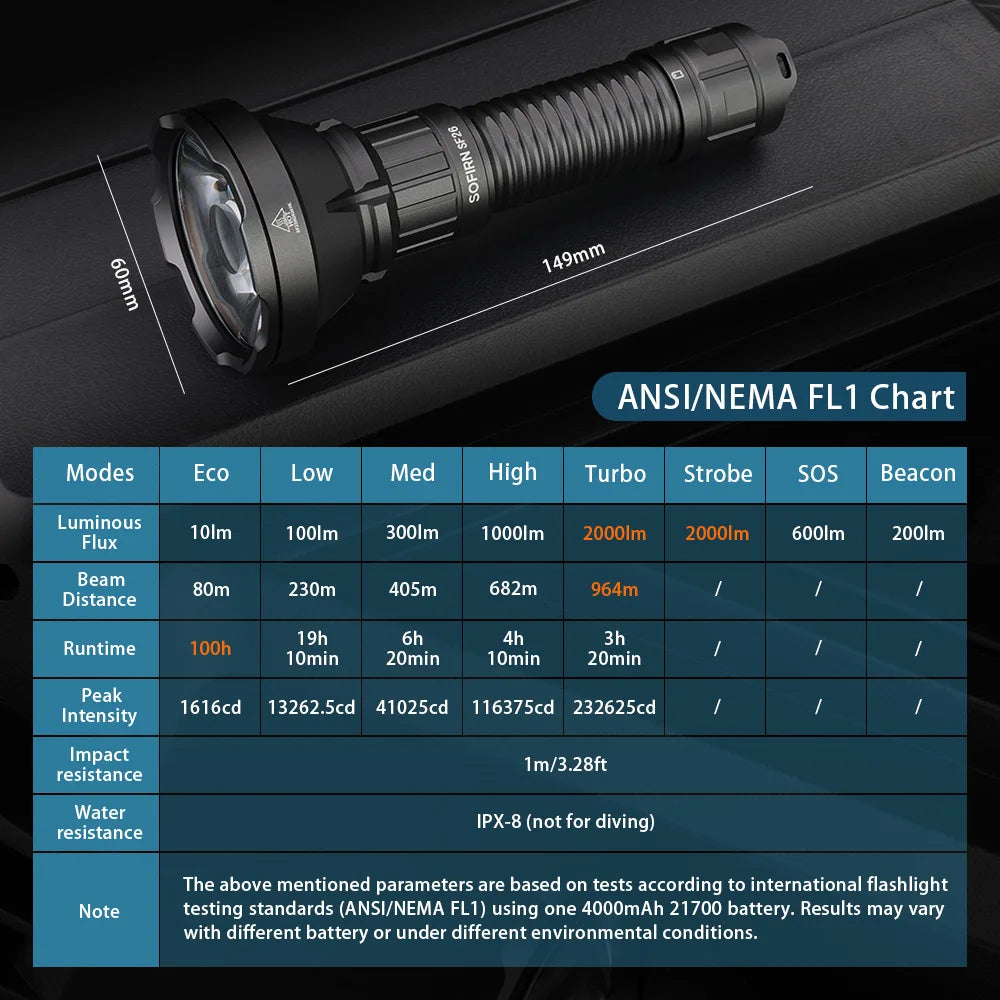 SOFIRN SF26 2000lm SFT40 LED 6000K Tactical Flashlight Type-C Rechargeable Protable Powerful 21700 Torch