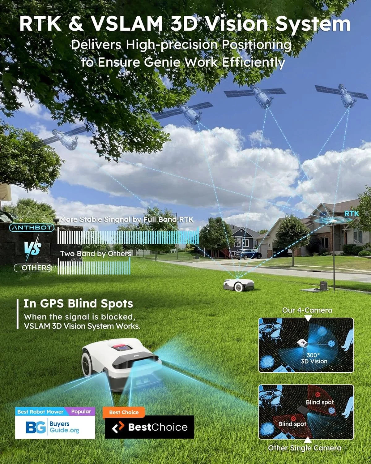 ANTHBOT Genie 600E(4G) AI Wireless Robotic Lawnmower, Max. 900 m², RTK + 4 Camera Vision Lawn Mower Robot, 4G+WiFi+Bluetooth
