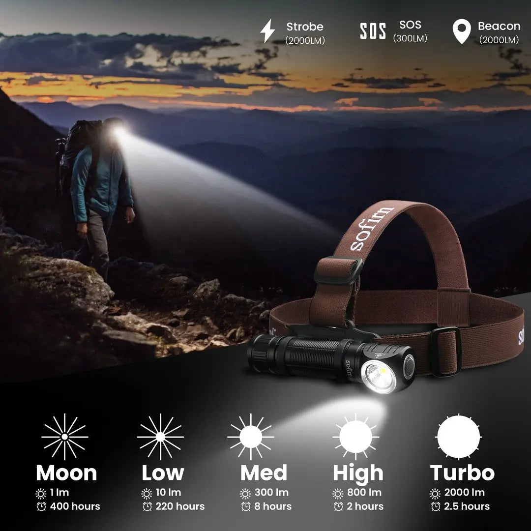 SOFIRN HS40 SST40 LED Headlamp 2000lm USB C Rechargeable 18650 Flashlight Powerful Headlight with Magnet Tail Cap