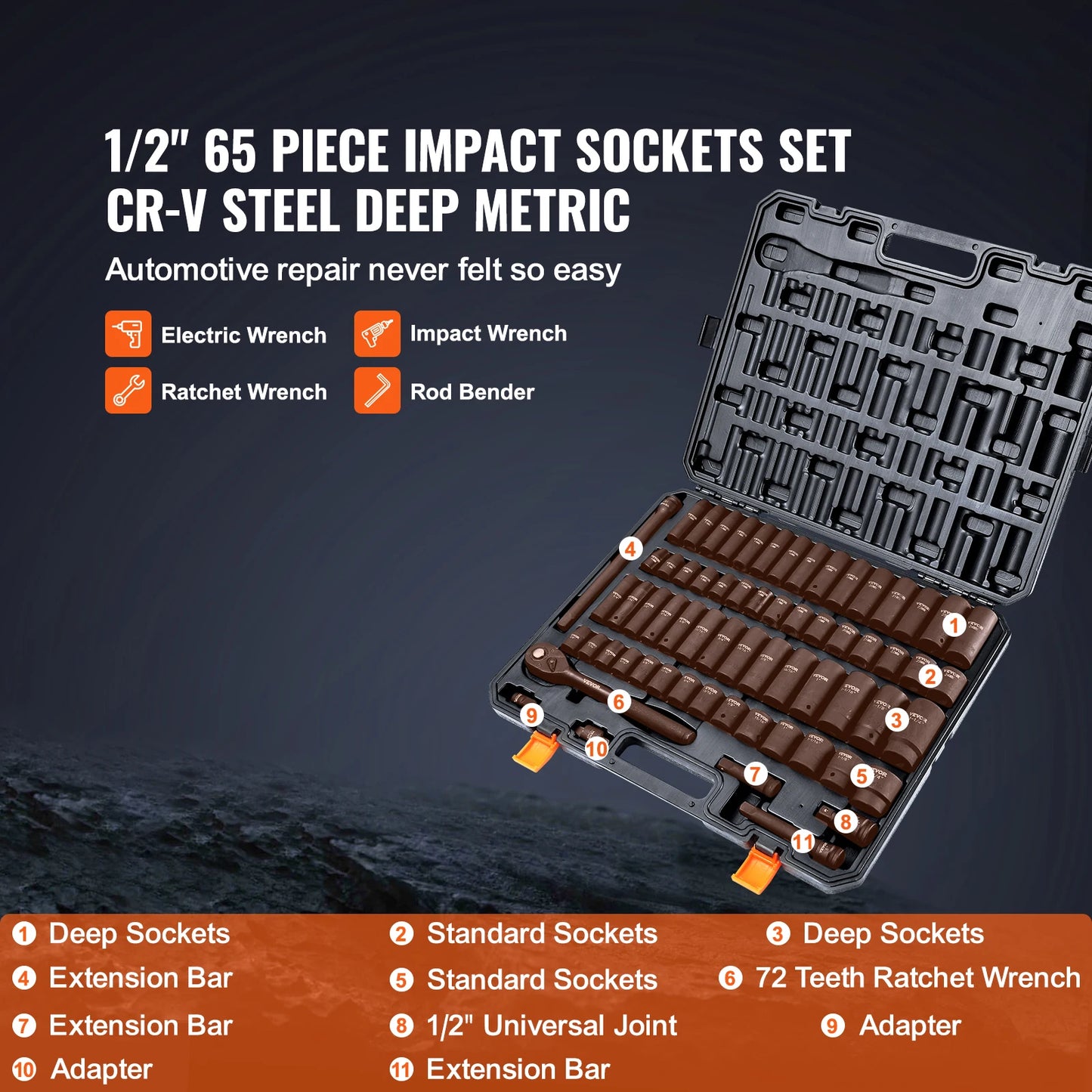 Succebuy 1/2" 3/8" Drive Impact Socket Set 13/23/33/34/48/65/90PCs SAE or Metric Cr-V/Cr-Mo Socket Set 6Point Alloy Steel Repair