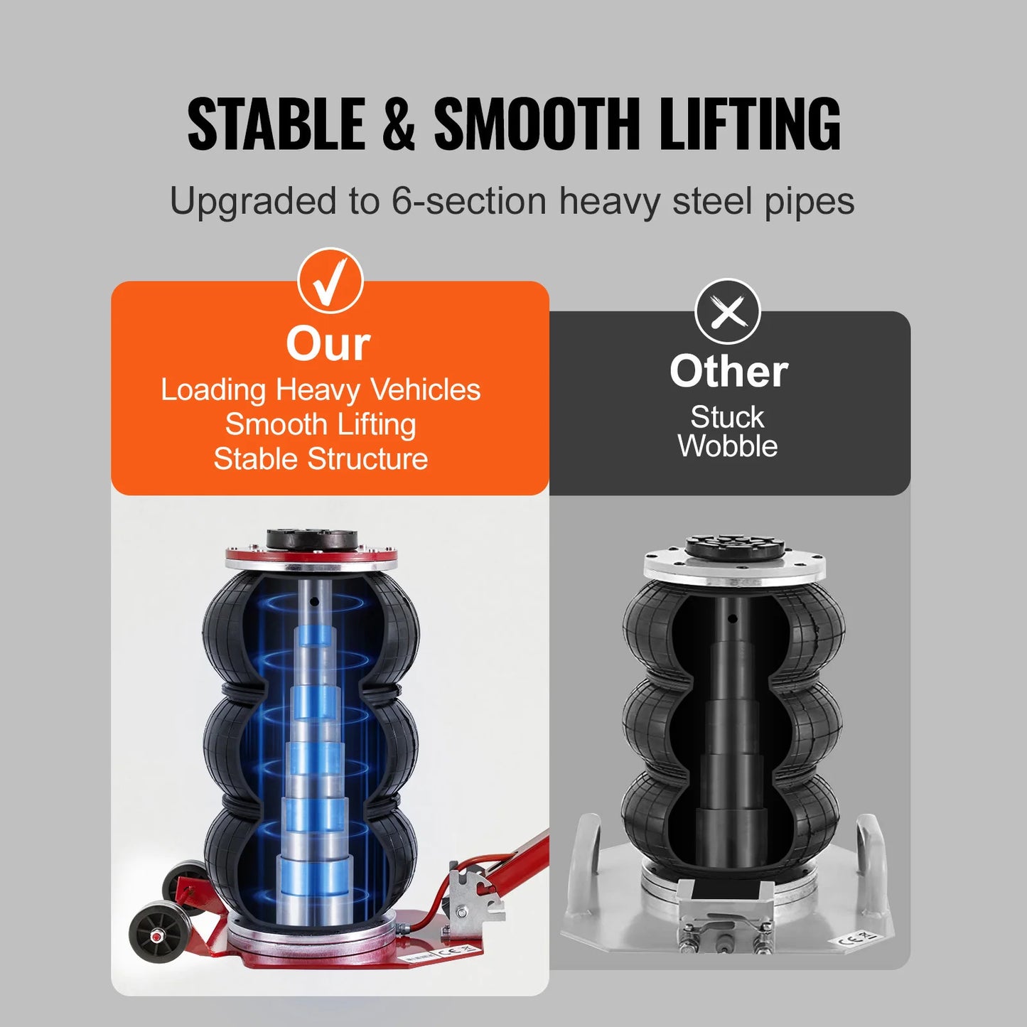 SucceBuy Pneumatic Jack 3 Ton/5 Ton Triple Bag Air Jack Quick Lift Heavy Duty Car Repair Jacks Folding Rod Jacks with Two Wheels