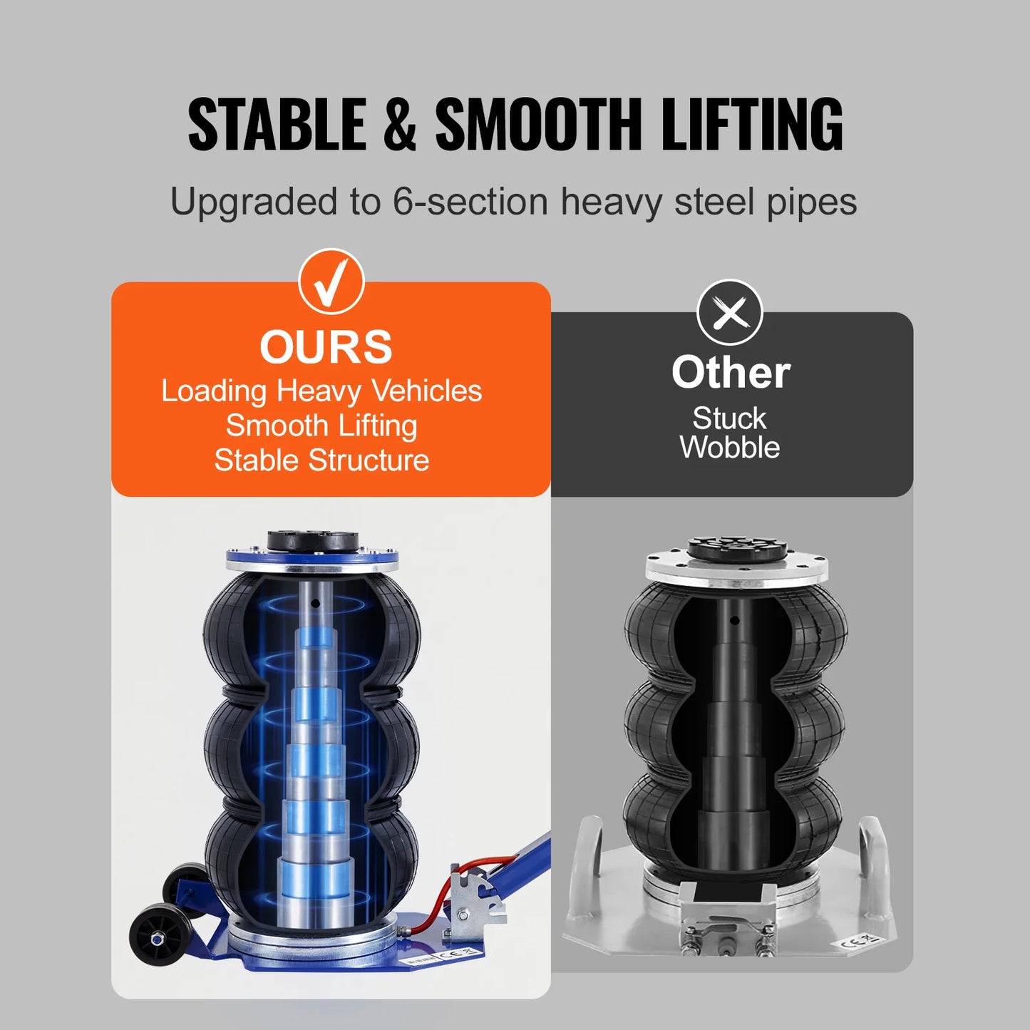SucceBuy Pneumatic Jack 3 Ton/5 Ton Triple Bag Air Jack Quick Lift Heavy Duty Car Repair Jacks Folding Rod Jacks with Two Wheels