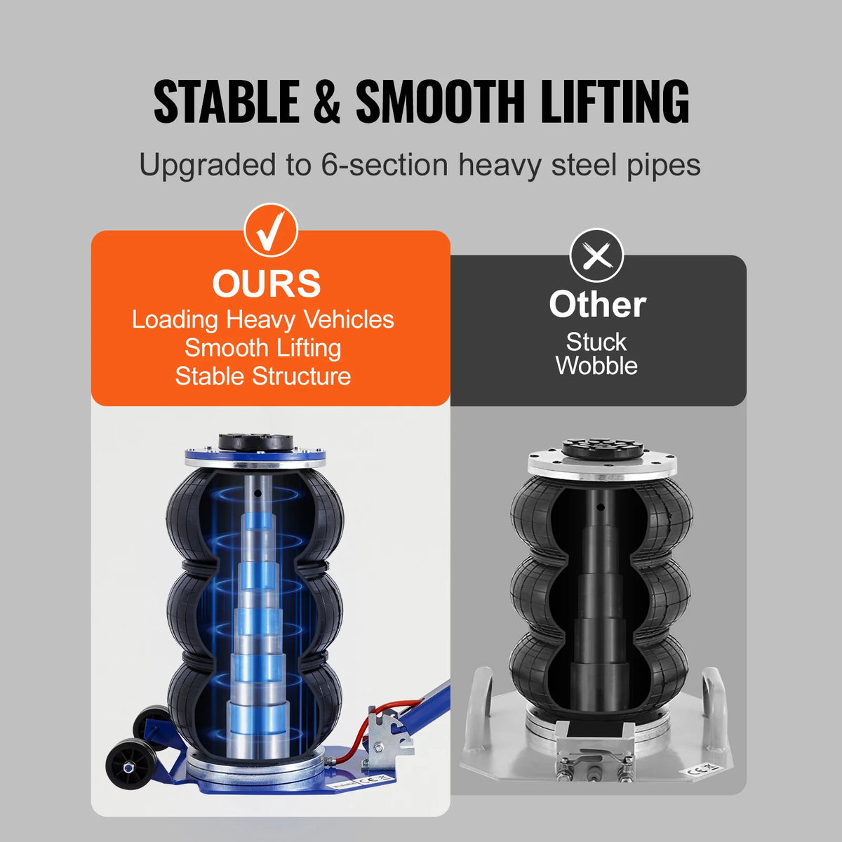 SucceBuy Pneumatic Jack 3 Ton/5 Ton Triple Bag Air Jack Quick Lift Heavy Duty Car Repair Jacks Folding Rod Jacks with Two Wheels