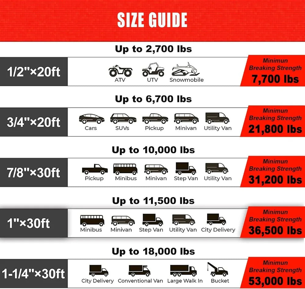 48,500 lbs Kinetic Recovery Rope 1in x 30ft with 2 Soft Shackles for Offroad SUV Truck ATV Towing