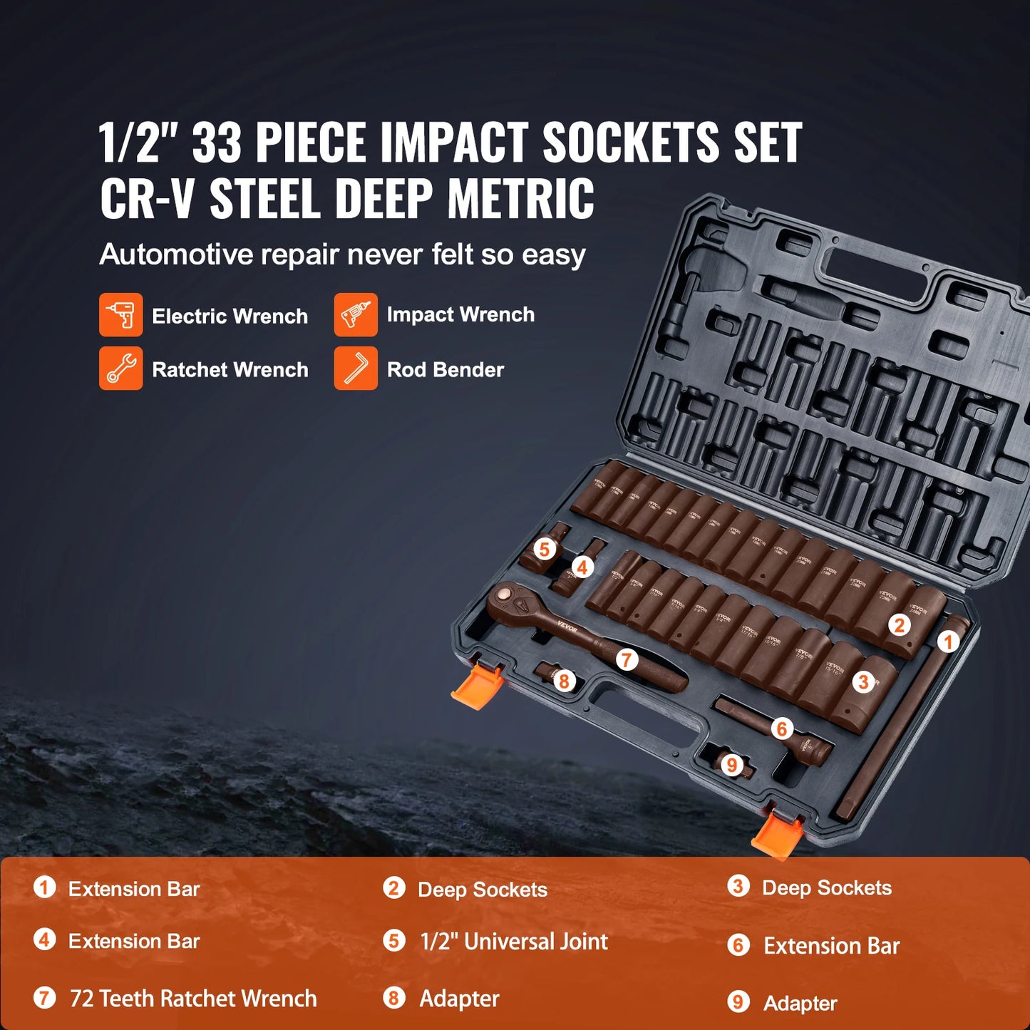 Succebuy 1/2" 3/8" Drive Impact Socket Set 13/23/33/34/48/65/90PCs SAE or Metric Cr-V/Cr-Mo Socket Set 6Point Alloy Steel Repair
